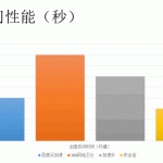 网站加速哪家强？ 免费CDN服务评测大PK 免费资源 建站工具 免费资源 第11张