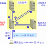 影响DNS修改生效时间的因素有哪些？