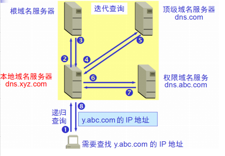 影响DNS修改生效时间的因素有哪些？