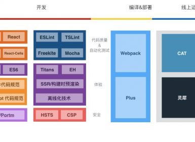 web 前端技术大全