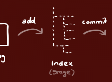 Git-简明教程