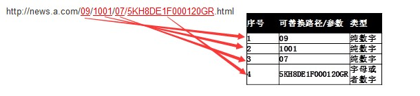 网站链接修改之后，百度原来收录的页面打不开怎么办？