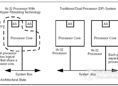 CPU 工作方式、多核心、超线程技术详解