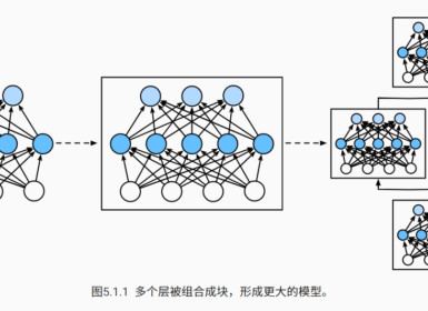 PyTorch学习笔记4—— 深度学习计算