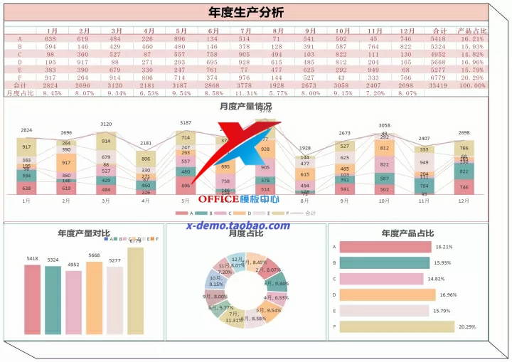 1000套车间生产Excel