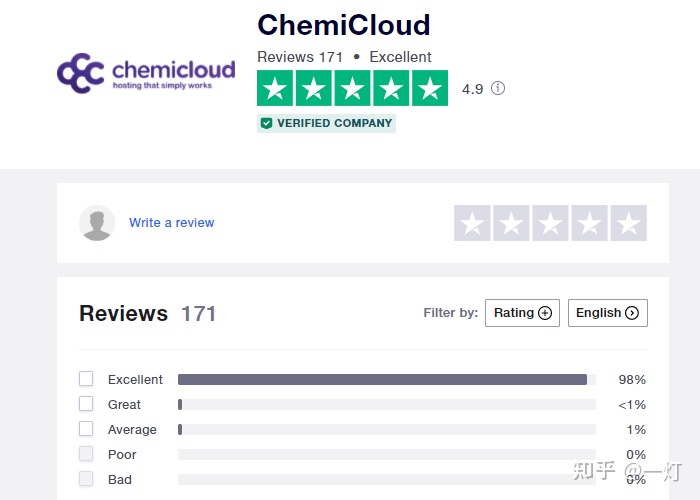 ChemiCloud：2022 国外最佳WordPress建站主机￼